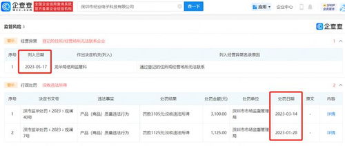 起底女孩充電被電擊事件 涉事適配器制造商曾多次因產(chǎn)品不合格被罰，現(xiàn)已被列入經(jīng)營異常名錄