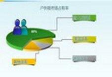 戶外行業(yè)動(dòng)態(tài)聚焦 品牌新品、渠道拓展與市場新風(fēng)向